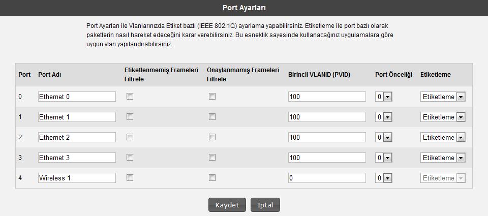 Etiketleme ile port bazlı olarak IP paketlerinin nasıl hareket edeceğine karar verebilirsiniz. Bu esneklik sayesinde kullanacağınız uygulamalara göre uygun VLAN yapılandırması yapabilirsiniz.