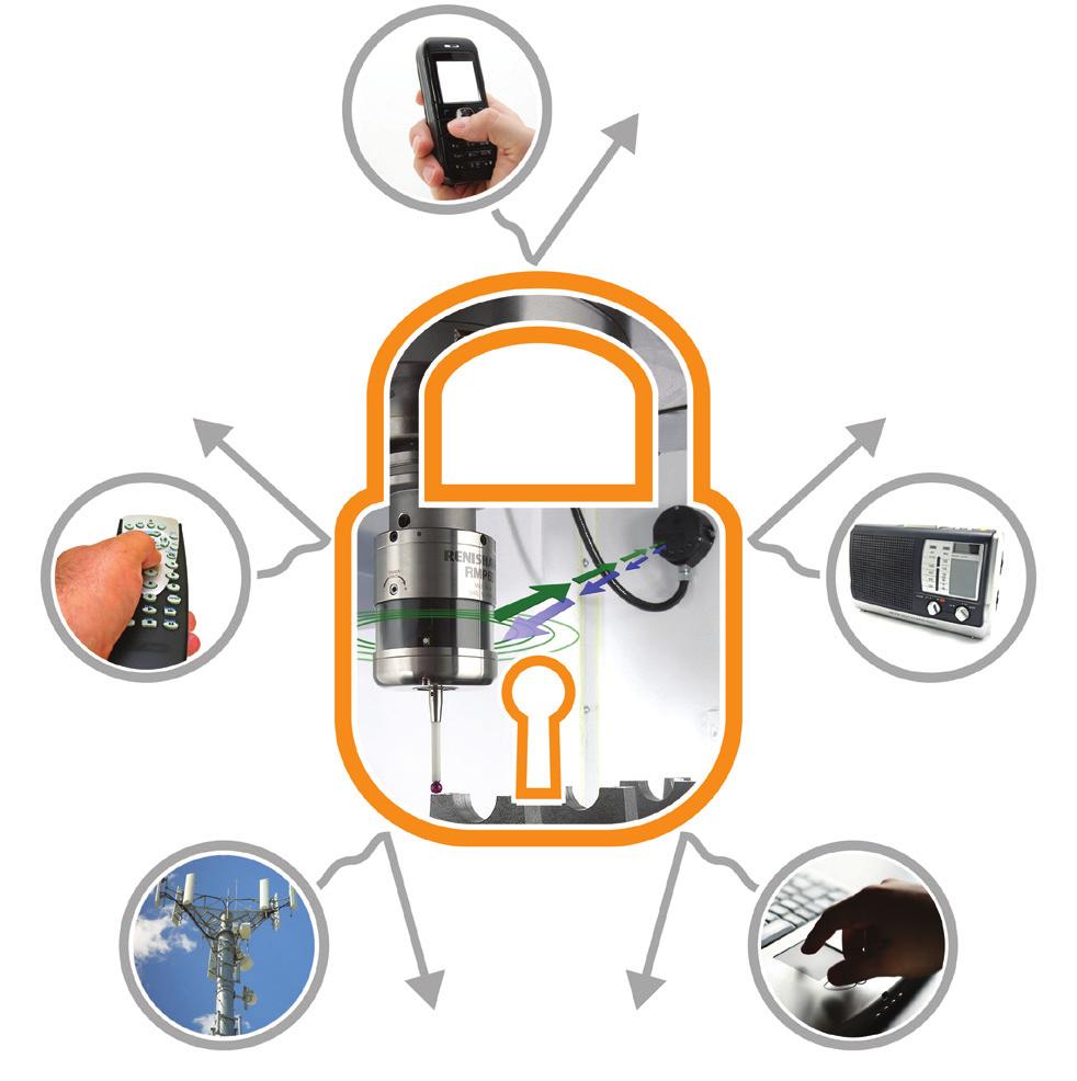 Güvenilir ve güvenli çalışma için optimize edilmiş RMP600 ve radyo sinyalli tezgah arayüzü (RMI veya RMI-Q) FHSS'nin faydaları Renishaw, yüksek performanslı optik sistemlerinin yanı sıra, görüş hattı
