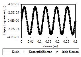 İ. Ö. Denee ve. R. Yerl İ Boyutlu Elatodna Problelern ınır Elean Metodu İle Forülayonu KAYNAKLAR Şel 8.