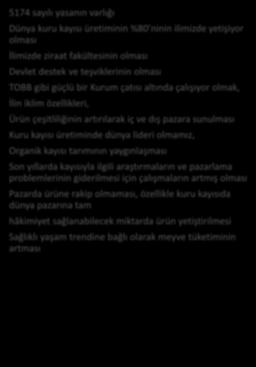 üretiminde dünya lideri olmamız, Organik kayısı tarımının yaygınlaşması Son yıllarda kayısıyla ilgili araştırmaların ve pazarlama problemlerinin giderilmesi için çalışmaların artmış olması