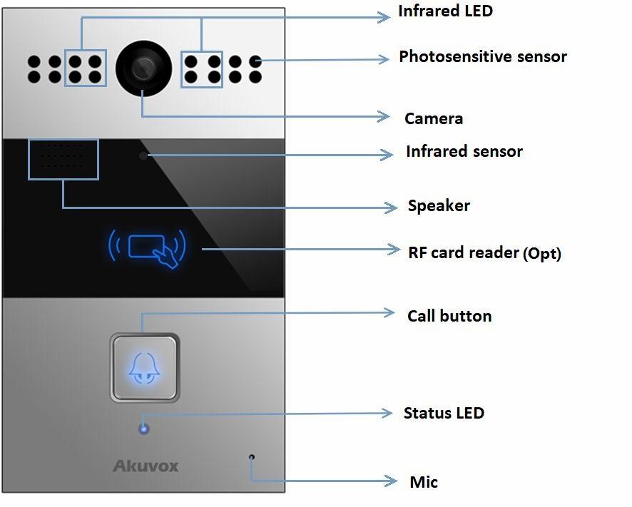 1. Ürüne Genel Bakış 1.1 Ürün Açıklaması Akuvox R26x SIP uyumlu, tek tuşlu video ve sesli bina/villa önü intercom panelidir.