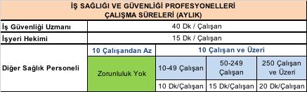 YASAL FAALİYET TANIMLAMA VE ZORUNLULUK İş Sağlığı ve Güvenliğine İlişkin İşyeri Tehlike Sınıfları Tebliği ne istinaden; 0161 NACE kodu ile Çok