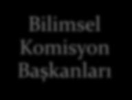 Bilimsel Komite