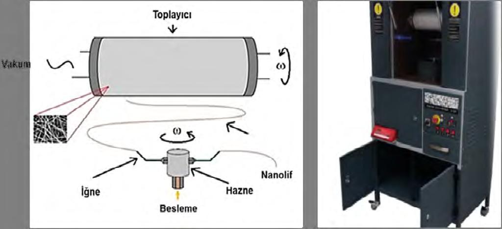 Şekil 2. Nanocentrino L1.0 şematik gösterimi ve fotoğrafı Tablo 1 de gösterildiği üzere her bir parametrenin etkisi farklı çalışma aralıkları belirlenerek incelenmiştir.