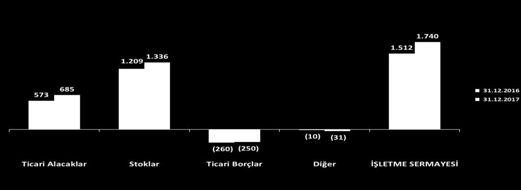 2017 sonu itibarıyla net