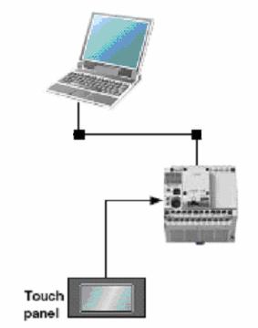 76 PLC Operatör Panel Şekil 4.50. Operatör panel ve PLC bağlantı şeması Geliştirilen operatör panel yazılımı EBW-500 programı kullanarak geliştirilmiştir.