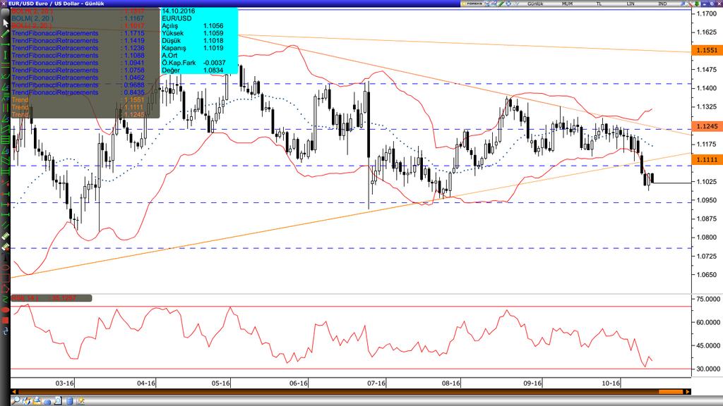 14.1.216 9:59 /Dolar Varlık Cinsi Son Değer Kapanış 5 Günlük H.O. 2 Günlük H.O. 5 Günlük H.O. 1 Günlük H.O. 2 Günlük H.O. EURUSD 1.123 1.156 1.156 1.1167 1.1198 1.1176 1.