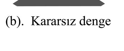 45) olup, (2.45) deki, itemin konumunu tanımlamakta kullanılan bir genelleştirilmiş koordinat olup, bunun ayıı itemin erbetlik dereceine bağlıdır.