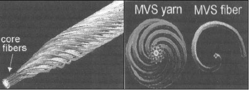 Vortex İplik Yapısı oluşur. Sarım sayısının ve sarım uzunluğunun fazla olması hava jetli iplik yapısına göre daha üstün özellikler göstermesini sağlamaktadır (Örtlek ve Göksel,2007). 2.