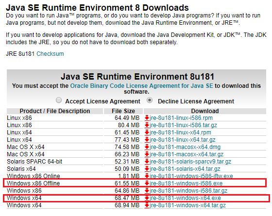 Eğer bilgisayarınız 64 bit ise jre-8u181-windows-i586.exe ve jre-8u181-windows-x64.exe isimli dosyalara tıklayarak indirmeniz ve kurmanız gerekemektedir. 2.