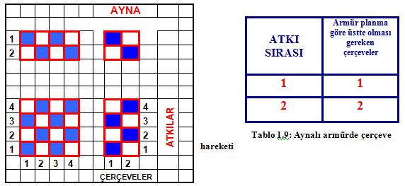 Taharın sağ tarafına çerçeve sayısı kadar olan ve ayna adı verilen kareler çizilir.