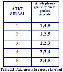 Dokuma iģleminde ağızlık açılırken her atkı için