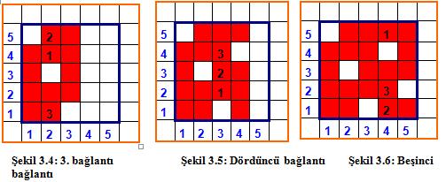 Örgü raporunun çiziminde aģağıdaki iģlem sırası uygulanır: Rapordaki çözgü ve atkı sayısı hesaplanır.