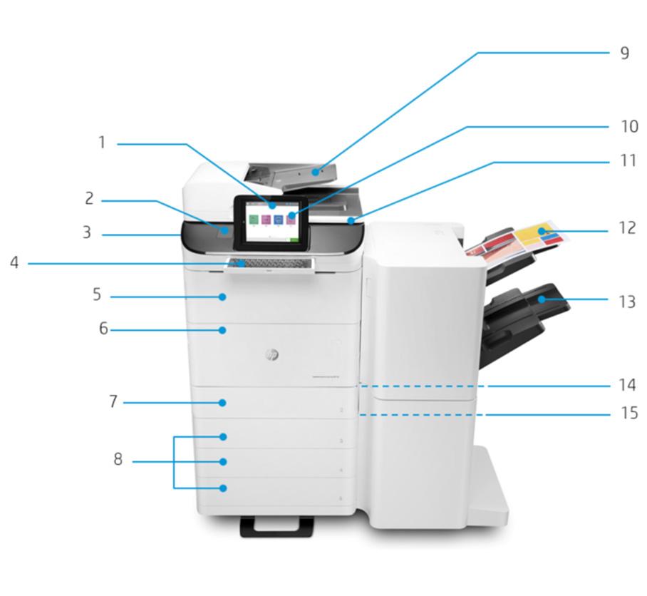 Ürün tanıtımı HP PageWide Enterprise Color Flow MFP 785z+ gösterilmektedir. 20,3 cm (8,0 inç) pivot dönüşlü renkli dokunmatik ekran 2. Donanım Tümleştirme Cebi 3.