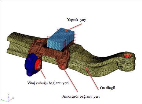 noktadan aşağı yönlü 25 kn  Şekil 5.