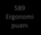 ERGONOMİ PUANI 149 PUAN AZALDI Operasyon 10 80 63