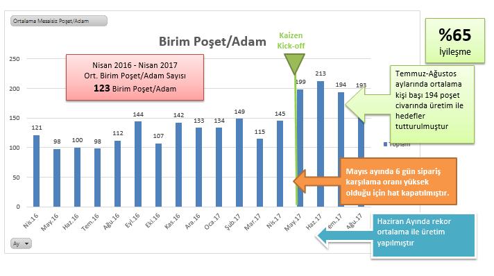 8. Adım: