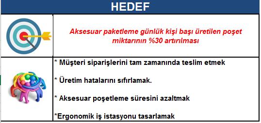 2. Adım: Hedefin Belirlenmesi Müşteri siparişlerinin tam zamanında yetişmesi için günlük kişi başı üretilmesi gereken