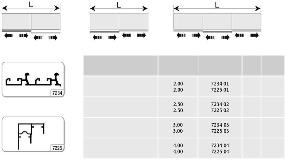 For 3 door cabinets Centre door for opening only RIGHT or only LEFT Profil Setleri / Profile Sets Üst Ray / Upper Rail Madde Article L (mt) Kabin Uzunluğu Cabinets length Ürün Kodu