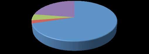 6.2. Tutucu Takım İhracatı İsrail 4% Diğer 24% Polonya 1% Almanya 71% Kaynak: TÜİK GRAFİK 61: Türkiye nin Metal İşleme Takım Tezgahlarında Kullanılan Tutucu Takım İhracatında İlk 3 Ülke (2012-2016