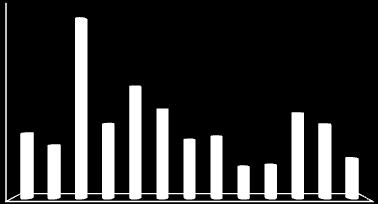 COMMODITIES MARKET Total Value of Commodities Trading (USD billions) 2.