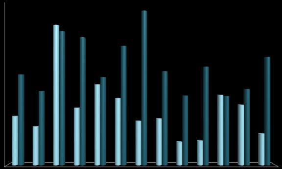 9 Traded Volume (tons) 7 67.2 6 61. 8.3.6 1.9 4 3 2 1 21.3 39. 16.8 32.2 24.9 3.1 38.3 29.2 19.2 2.2 4.