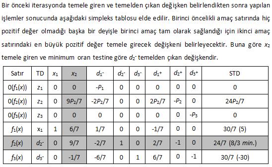 Çözüm Yöneylem