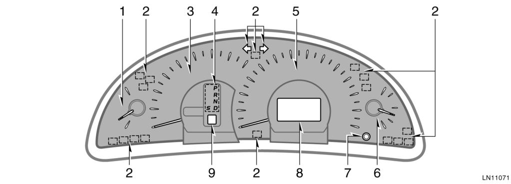 Bölüm 1-1 Gösterge ve Kumandalara Genel Bakýþ 2GR-FE motor 1. Motor soðutma suyu sýcaklýk göstergesi 2. Servis uyarý ve gösterge ýþýklarý 3. Devir saati (takometre) 4.