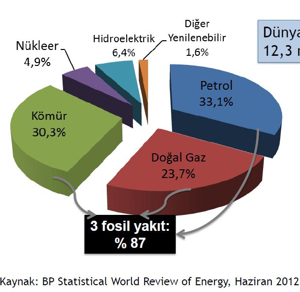 Enerji