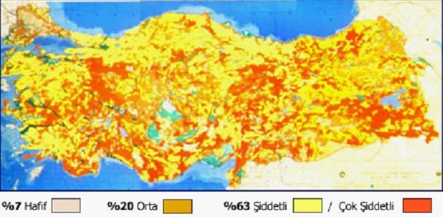 Türkiye'de erozyonun zararları; arazi eğimi, iklim, bitki örtüsü ve toprak özelliklerinin etkileşimi sonucu oluşan doğal erozyonun yanı sıra, insanın doğaya müdahalesi temeline dayanan bir dizi yapay