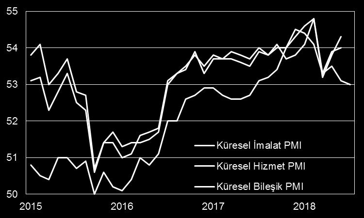 DEĞERLENDİRME ABD piyasalarının tatil olduğu bugün Euro Bölgesi hizmet PMI verileri takip edilecek. Çin Merkez Bankası nın sözlü müdahalesi ardından yuandaki toparlanma bugün de nispeten sürüyor.