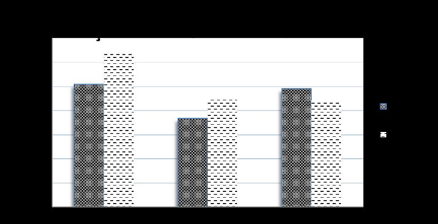 MADDE 2016-2017 (OCAK-EKİM) TÜRKİYE GENELİ YAŞ MEYVE VE SEBZE İHRACAT KAYIT RAKAMLARI TAZE MEYVE 668,2 508,9 818,4 638,9 22 26 30 41 TAZE SEBZE 835,9 367,7 1.