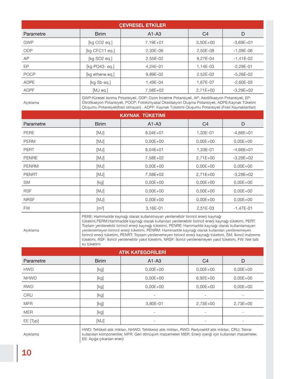 1 18 EPD Belgelendirme Süreci 2 3 4 5 Toplanan verilerin ISO 14040/44 LCA ve ilgili Ürün