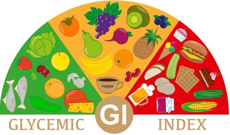 Diyabetik hastaların beslenmesinde glisemik indekslerinin düşük olması ve kan glukozu regülasyonunu daha iyi sağlaması nedeniyle genellikle tam tahıllı ürünlere ve kurubaklagillere yer verilmektedir.