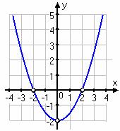 44. Yandaki ş eklin çevre uzunluğunu veren ifade aşağıdakilerden hangisidir?. 4 a + b B. a + b + x C. a + b + x D. a + 4b 45. ( x ) 9 = 0 denkleminin çözüm kümesi aşağıdakilerden hangisidir?