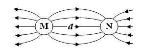 8. Doğru sal bir telin uzunluğu l = 0 cm dir. Doğrusal telden geçen akım şiddeti 4 ve tele tele etki eden kuvvet F = N ise akımlı telin içinde bulunduğu B indüksiyon alanı kaç tesladır ( T )?