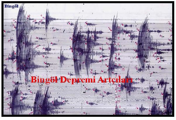 1 Mayıs 2003 Bingöl depremi (Mw=6.4) artçı sarsıntıları 31 Temmuz 2005 Balâ-Ankara depreminin (Ml=5.