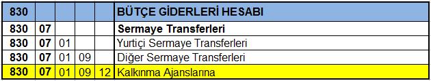 Örneğin: Belediyenin banka hesabına İller Bankası tarafından merkezi idare Mart 216 vergi gelirlerinden tahakkuk tutarı bilinmemekle birlikte, 18, TL payın aktarılmış olduğu anlaşılmıştır.