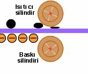 Toner parçacıklarının erime sebebi içinde plastik madde olmasıdır. Resim 3.