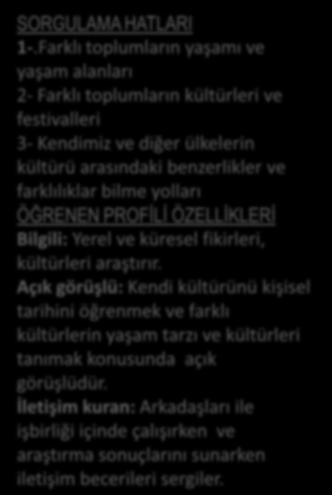 4.Sınıf pyp uygulama ünitesi veli bülteni DİSİPLİNLER ÜSTÜ TEMA: KENDİMİZİ İFADE ETME YOLLARIMIZ SÜRE: 19.03.2018 04.05.