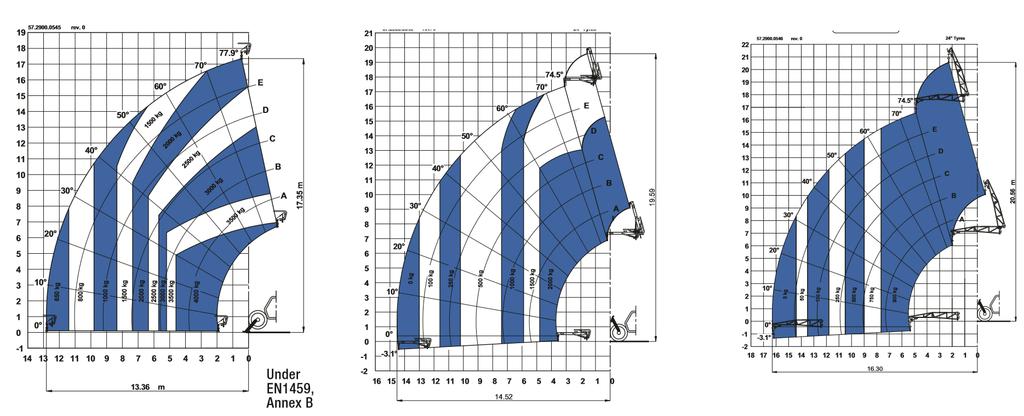 tekerlek üzerinde 5t sabit kanca ile ayaklar açık 2m jib