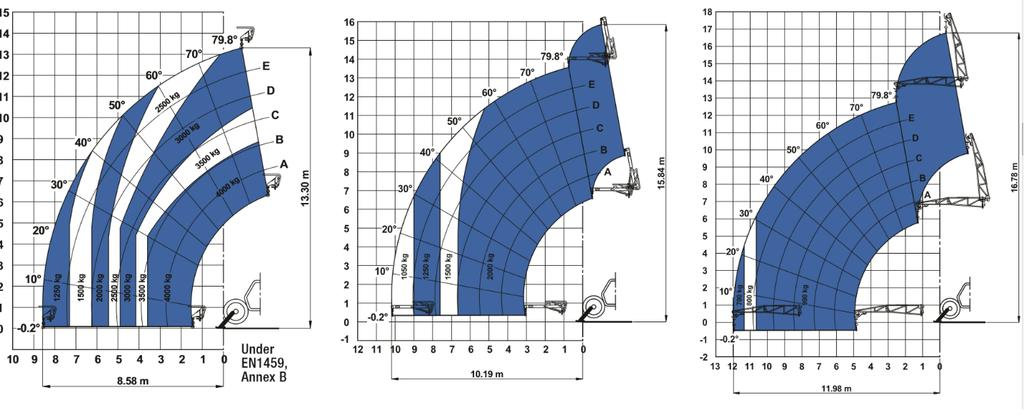 sabit kanca ile ayaklar açık 2m jib ile ayaklar açık (mekanik) 4m