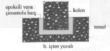 Kolon yuvalarını şekillendirebilmek için, kolon hizası