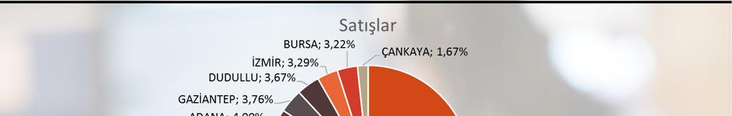 Faktoring İşlem Hacminin