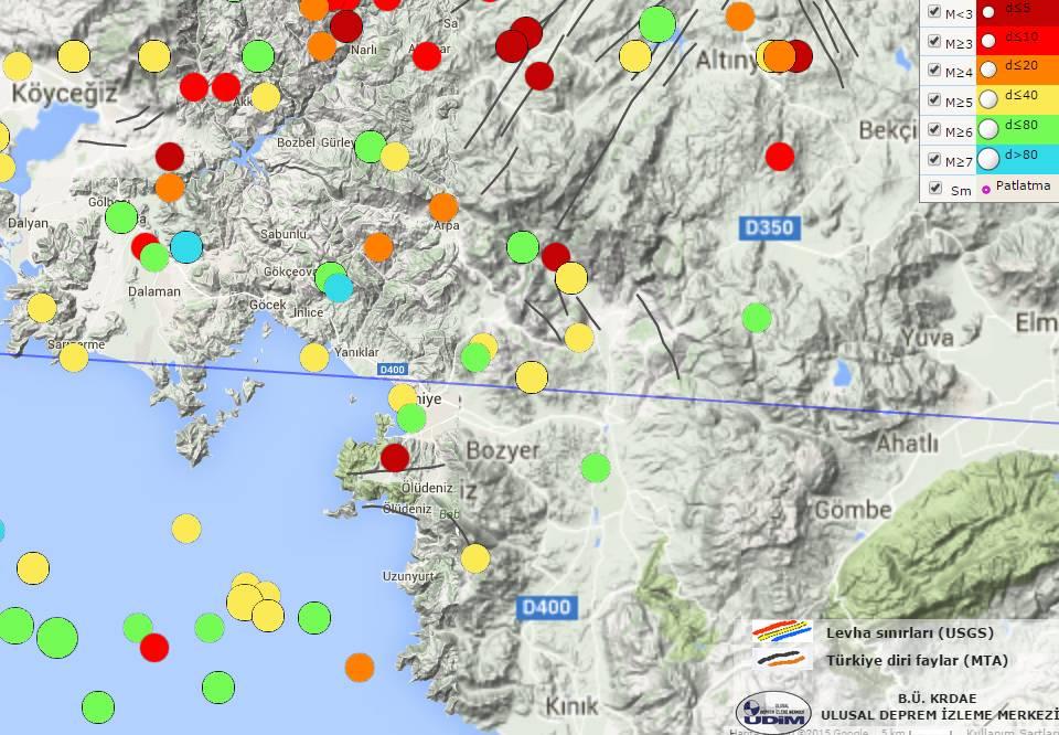 alanı ve Çevresi Deprem