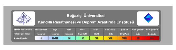 MAYIS AYI TÜRKİYE VE ÇEVRESİ ÖNEMLİ DEPREM ETKİNLİKLERİNİN