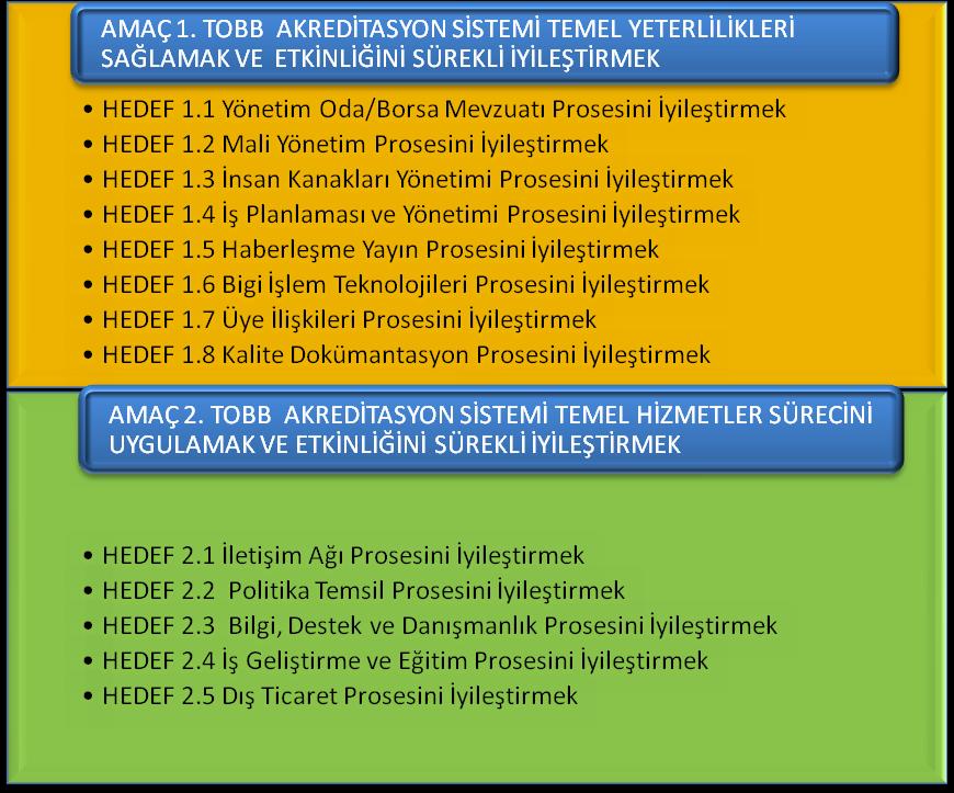 Üyelerimiz de dâhil tüm paydaşların etkin olduğu katılımcı ve şeffaf bir yönetim anlayışı ile davranacağız.