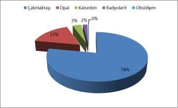 Giriş Eskişehir ili sınırları içinde, dağlık bir bölgede yer alan Aşağı Kuzfındık Köyünün 1 km doğusunda yer alan Kanlıtaş Höyük te 2017 yılında L/16-17, M/15 ve L/15 açmalarında gerçekleştirilen