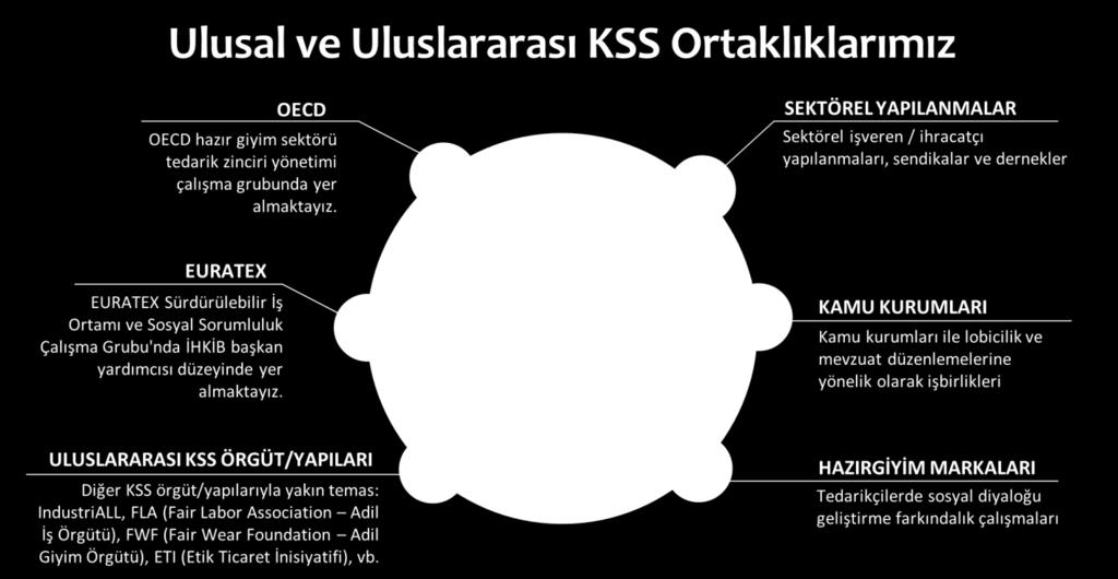 Hakları İlkelerini uygulama konusunda desteklemek amacı ile kurulmuştur. Platformun finansman kaynağı 3 yıl süresince İngiltere Dışişleri Bakanlığı ile Platform üyesi markalardır.