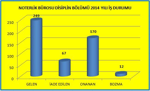 NOTERLİK